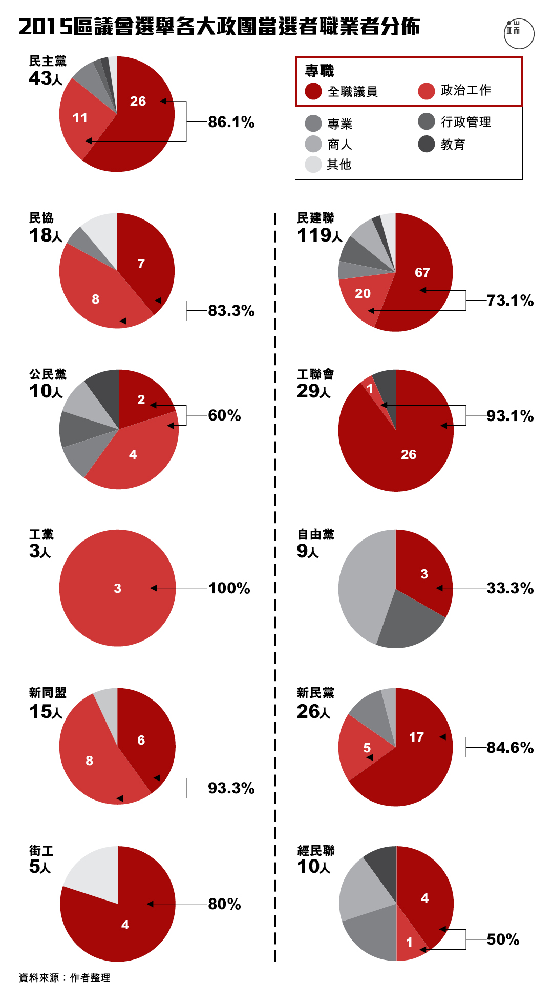 圖二。圖:端傳媒設計部