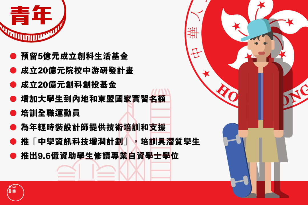 預算案圖 - 青年。圖:Wilson Tsang / 端傳媒