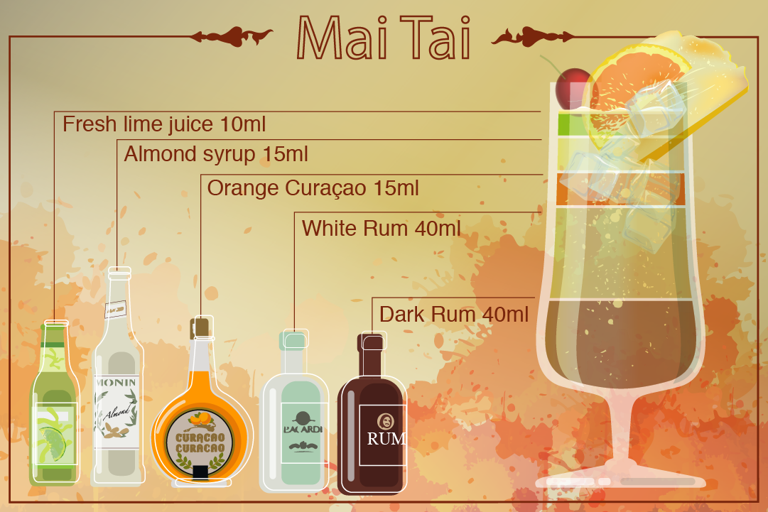 Mai Tai 是以冧酒為酒底的一款雞尾酒。圖:Wilson Tsang / 端傳媒