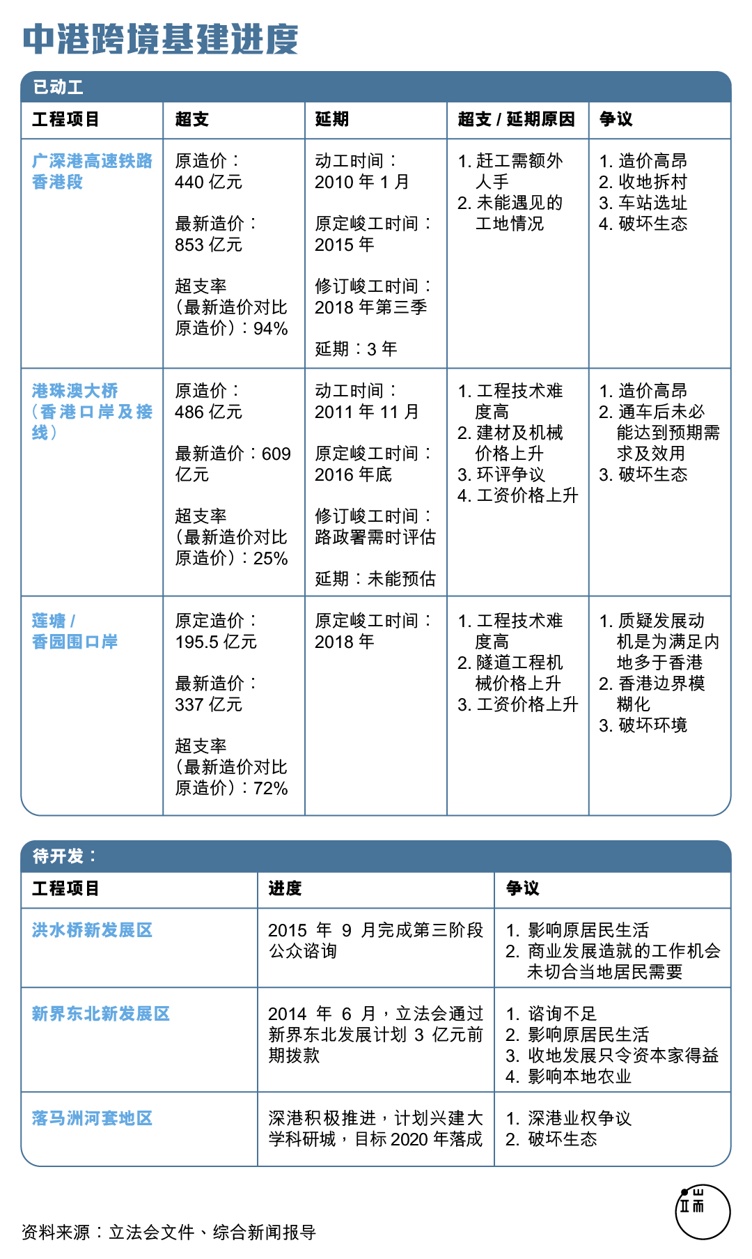图:端传媒设计部