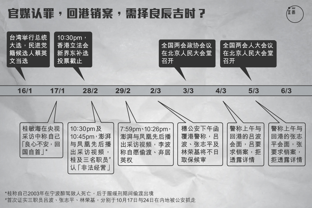 官媒认罪,回港销案,需择良辰吉时?图:端传媒设计部