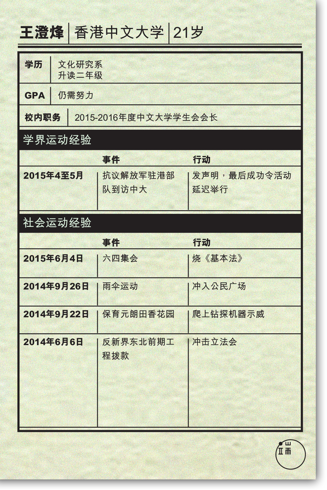 王澄烽简介。制图:端传媒