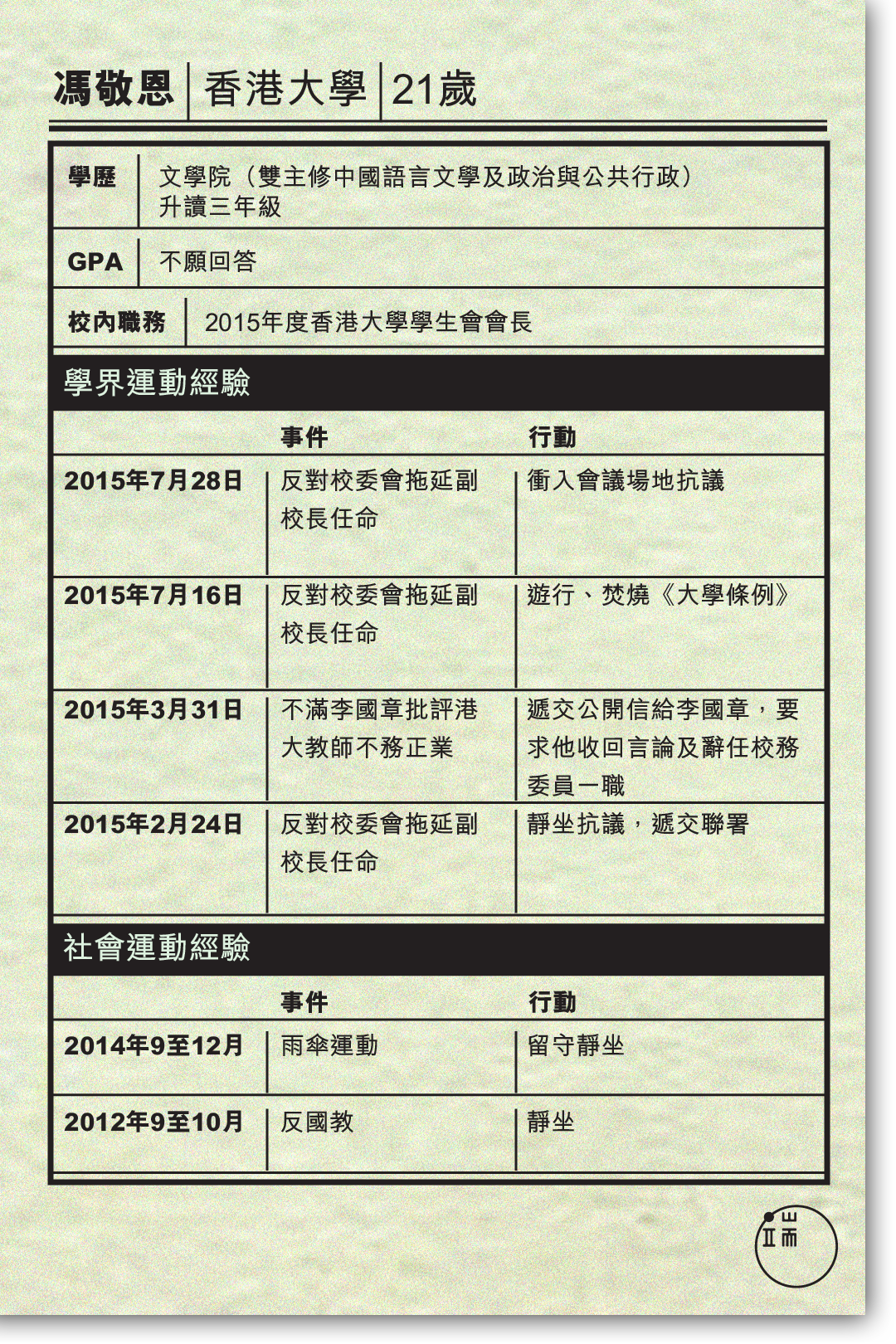 馮敬恩簡介。製圖:端傳媒