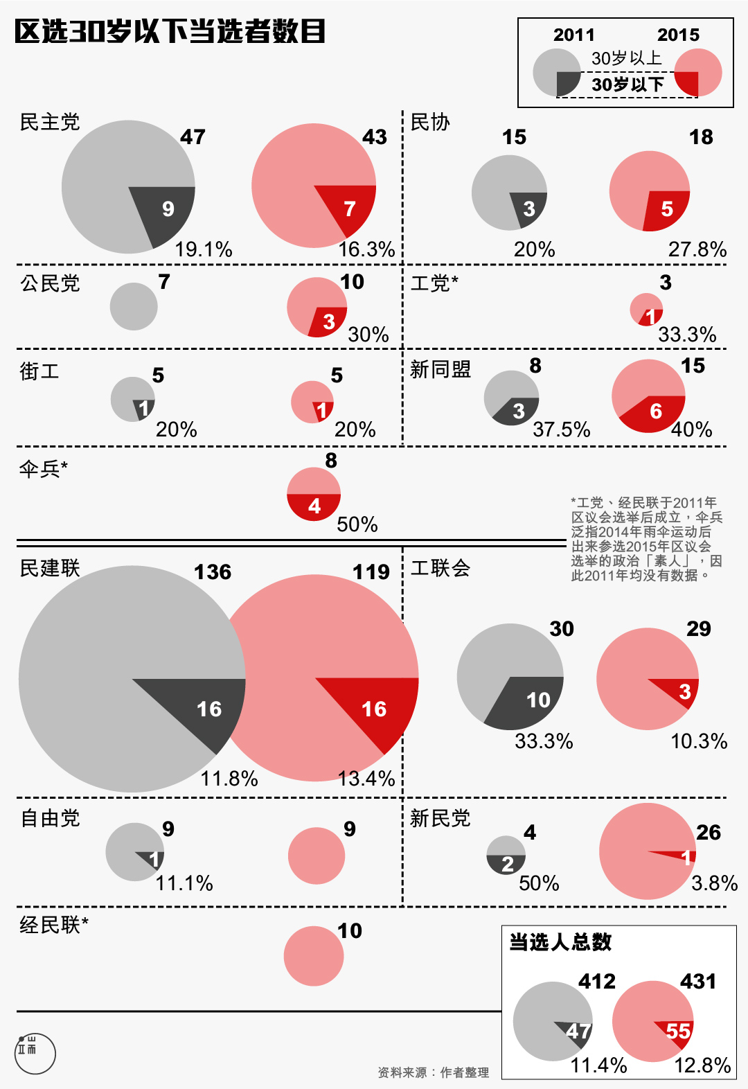 图四。图:端传媒设计部