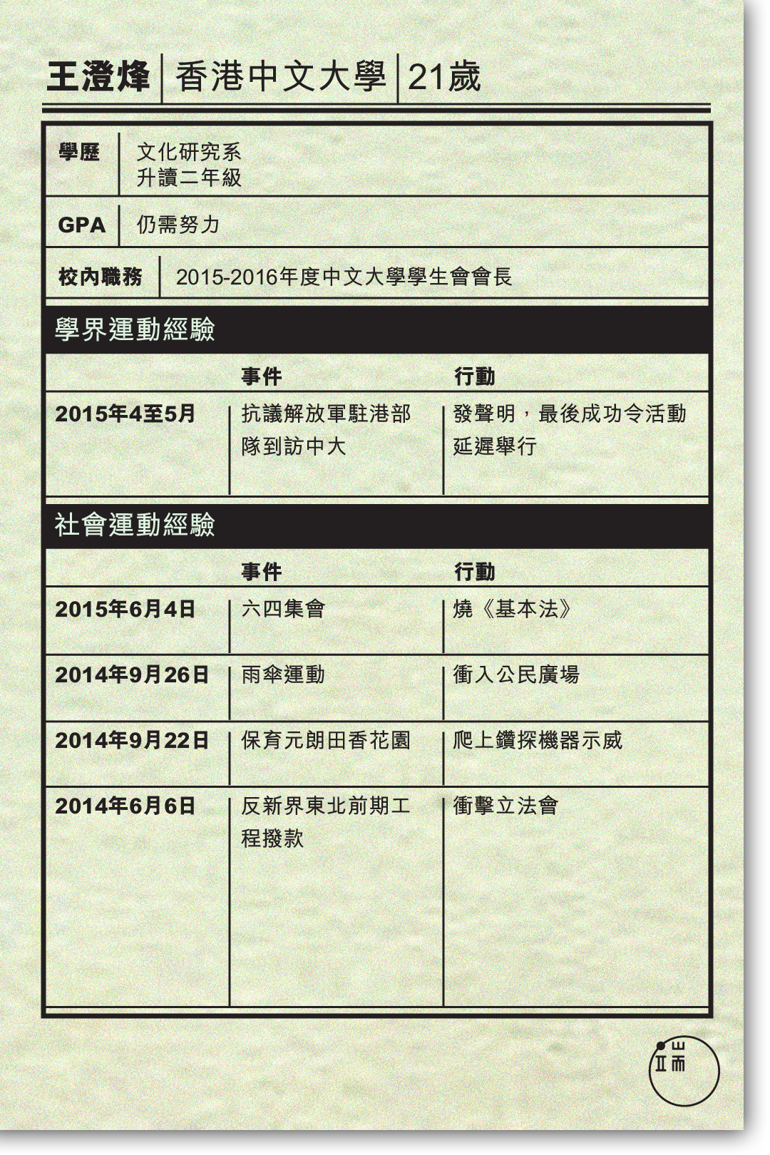王澄烽簡介。製圖:端傳媒
