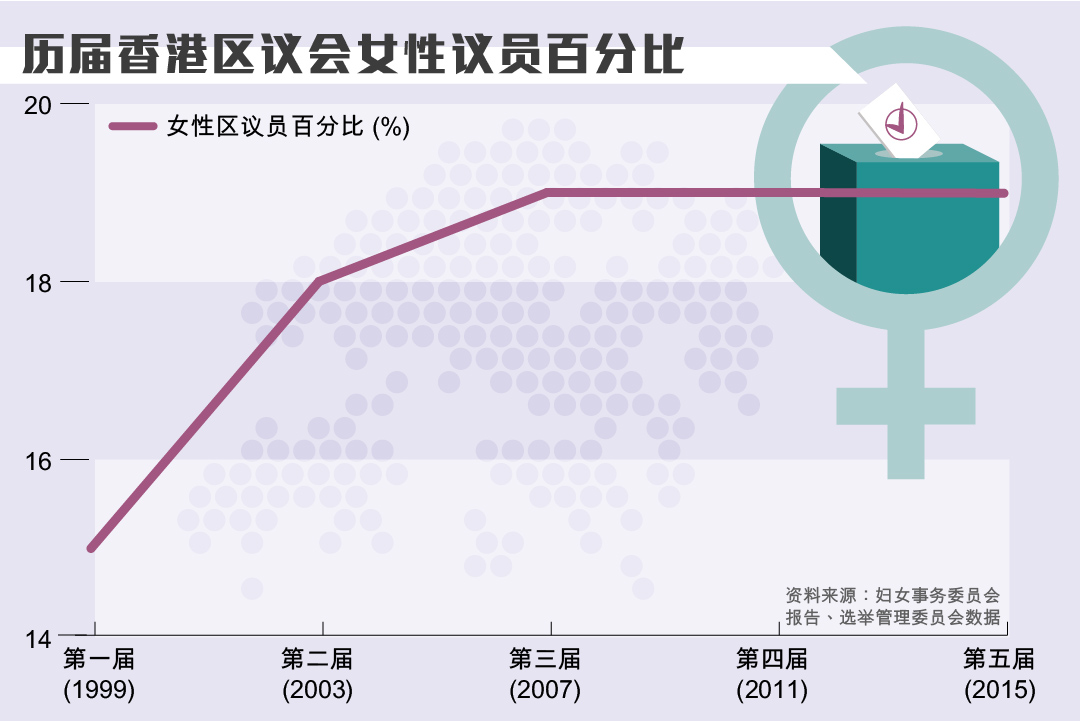 图一。图:端传媒设计部