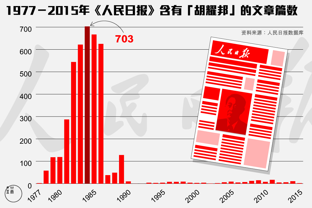 图:端传媒设计部