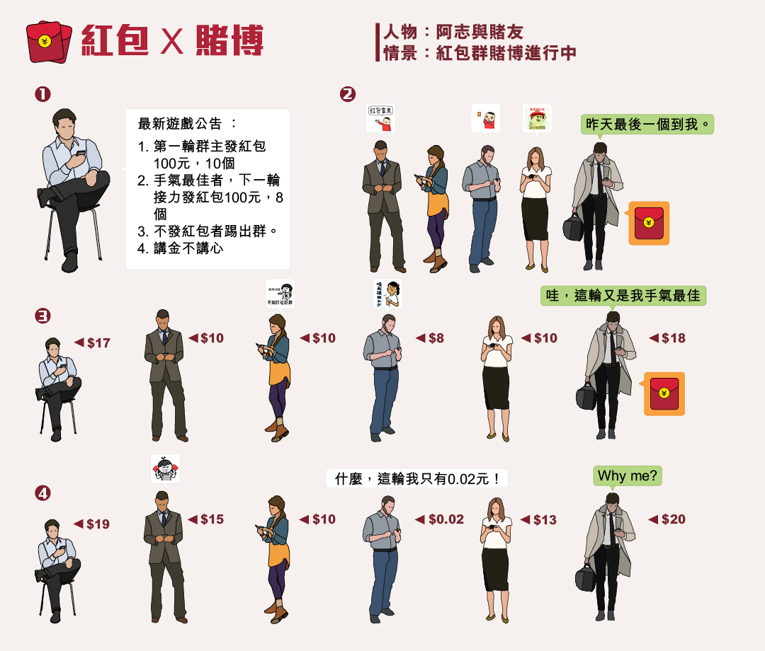 圖:端傳媒設計部