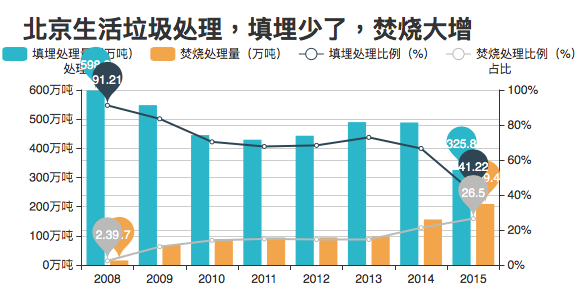 数据来源:中国国家统计局。