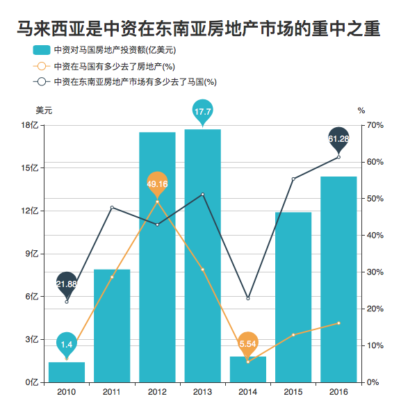 数据来源:China Investment Tracker, AEI, The Heritage Foundation.