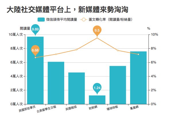 數據來源:微信推廣平台「微小寶」。