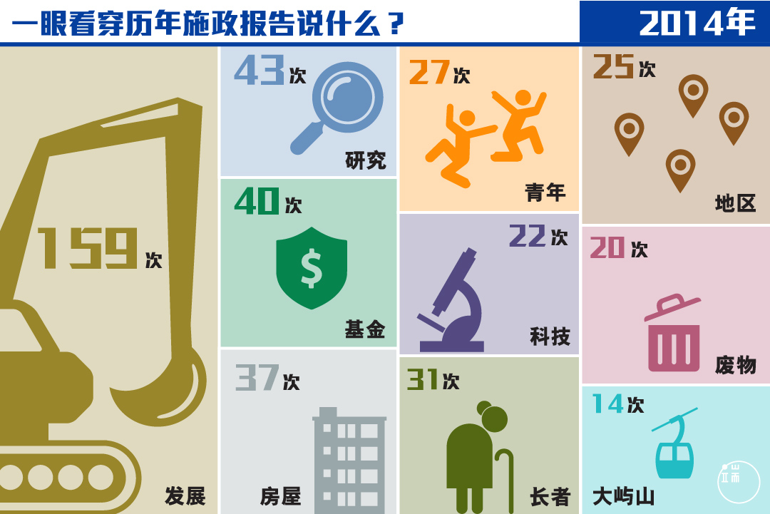 2014施政報告。图:端传媒设计部