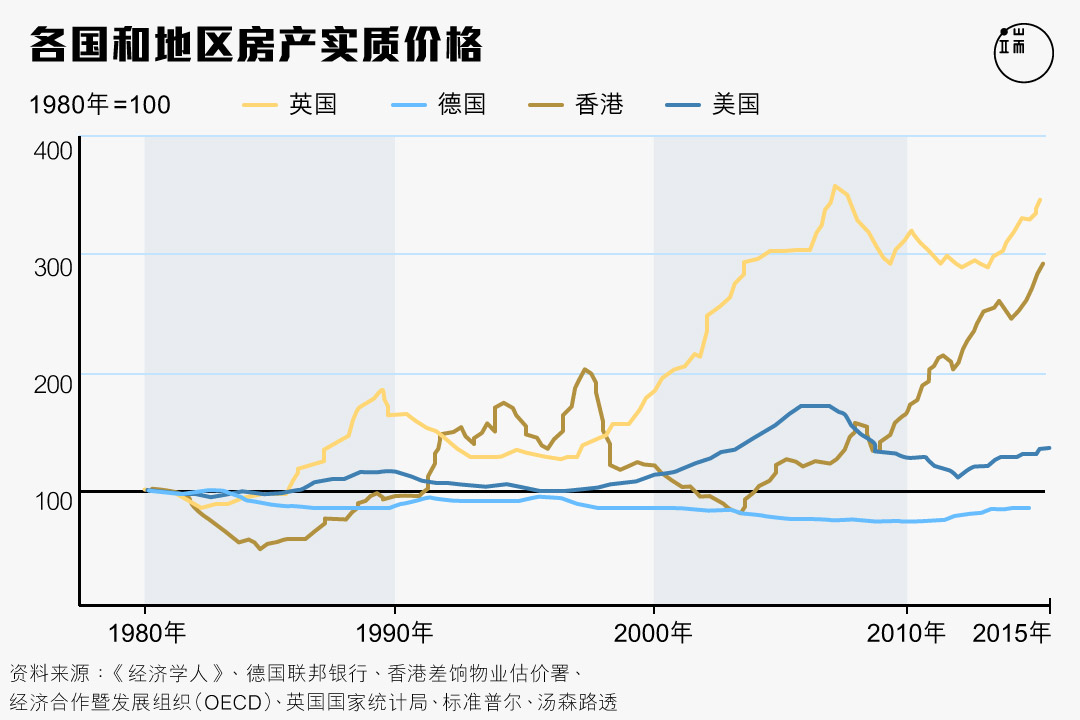 图二。图:端传媒设计部