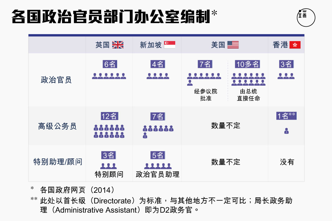 图一。图:端传媒设计部