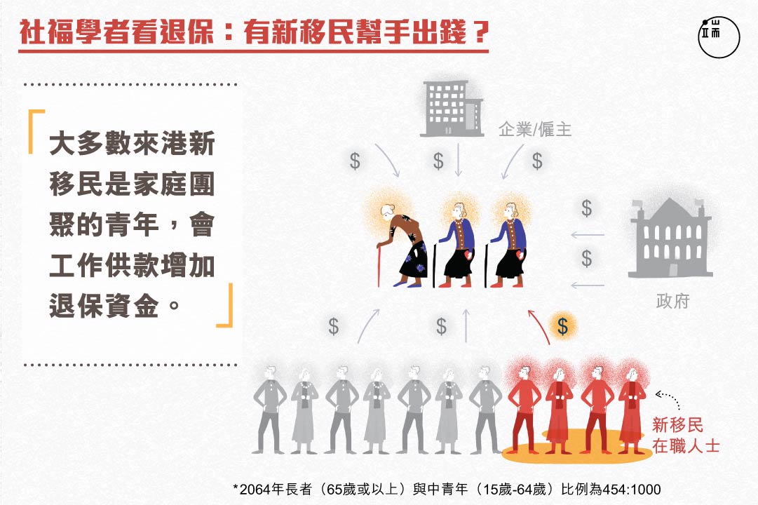 圖 : Sarene Chan/端傳媒