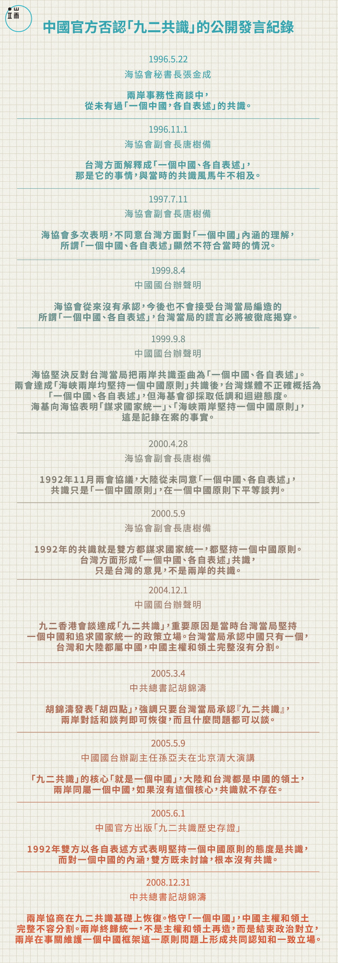 圖:端傳媒設計部