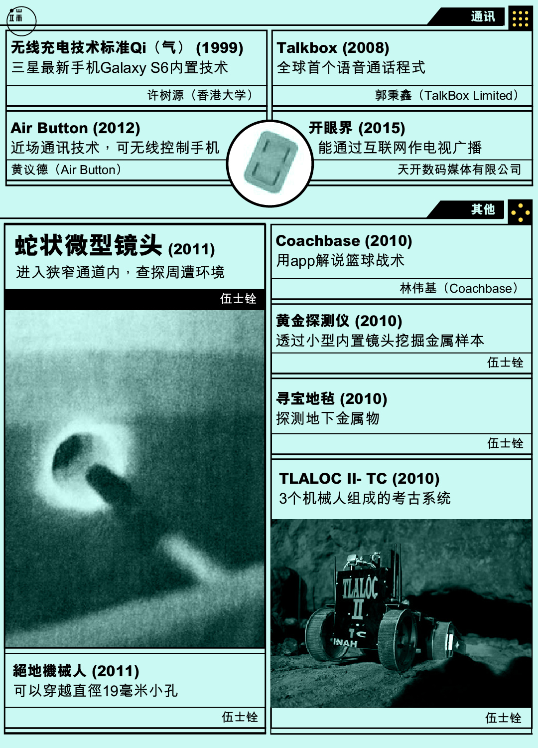 香港发明。图:端传媒设计部