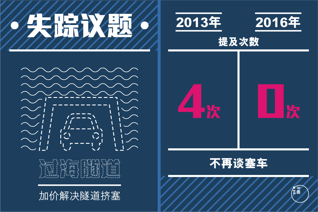 消失的议题。图:端传媒设计部