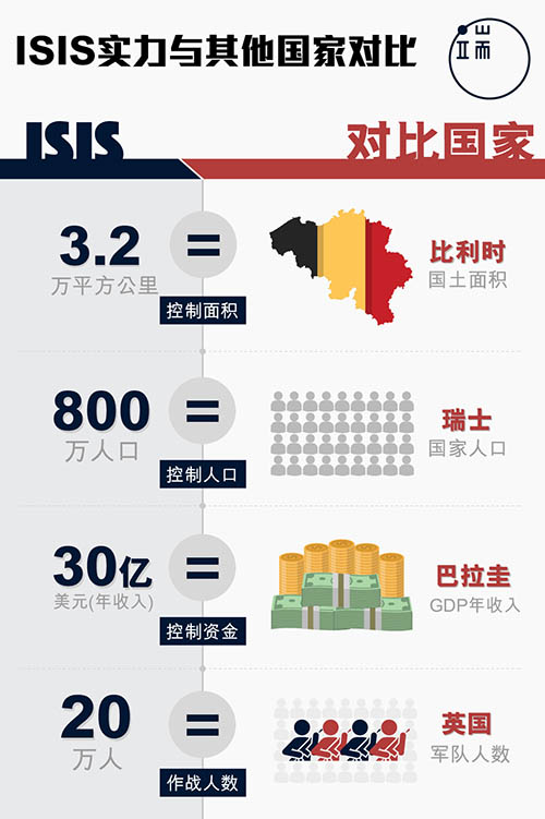 伊斯兰国国力与他国对比。制图:张轩婷