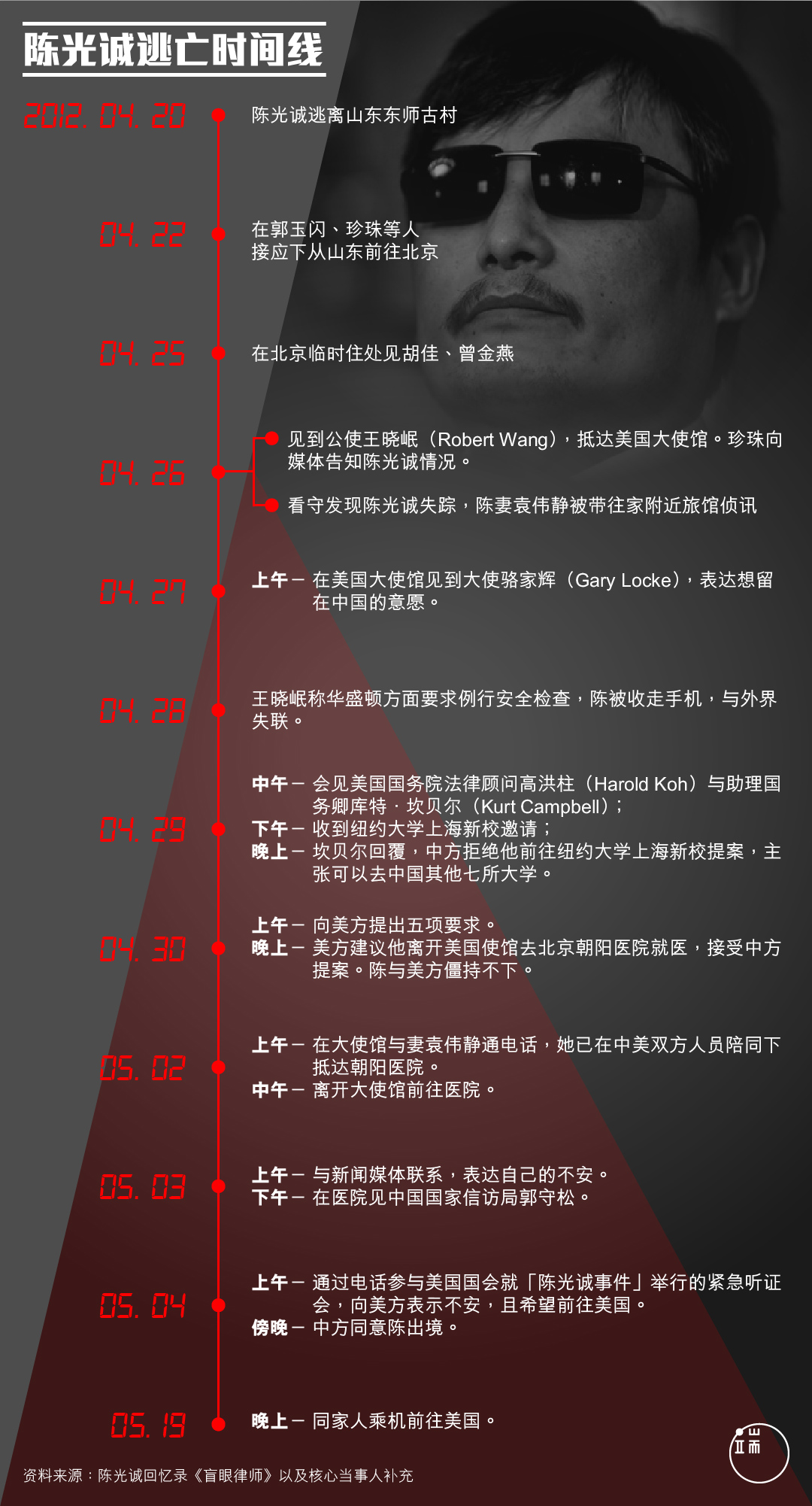 图:端传媒设计部,资料整理:Hannah WONG